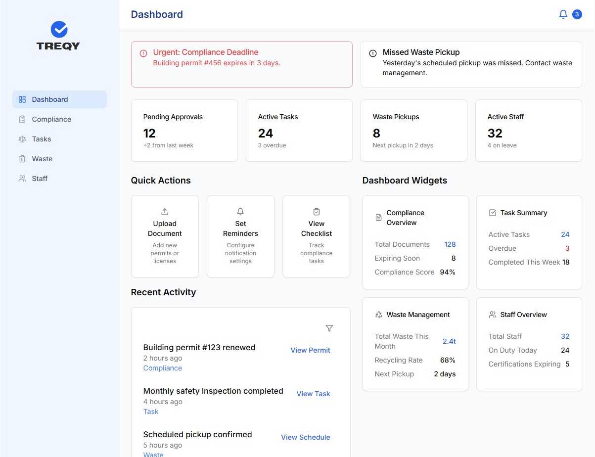 Dashboard Overview